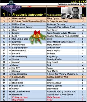 Ranking 885 de 2013